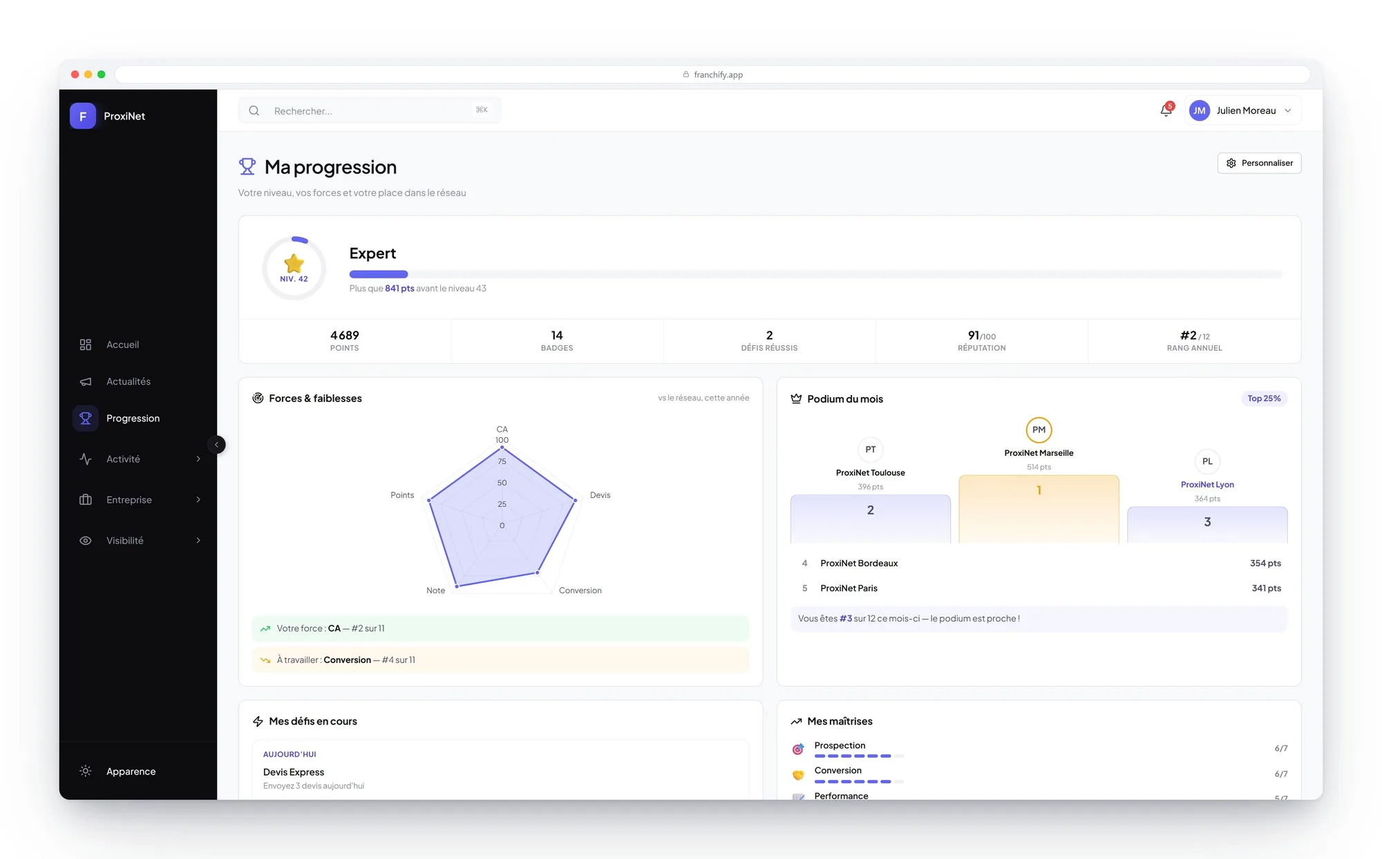 Progress as the franchisee sees it: level, badges, strengths and weaknesses against the rest of the network