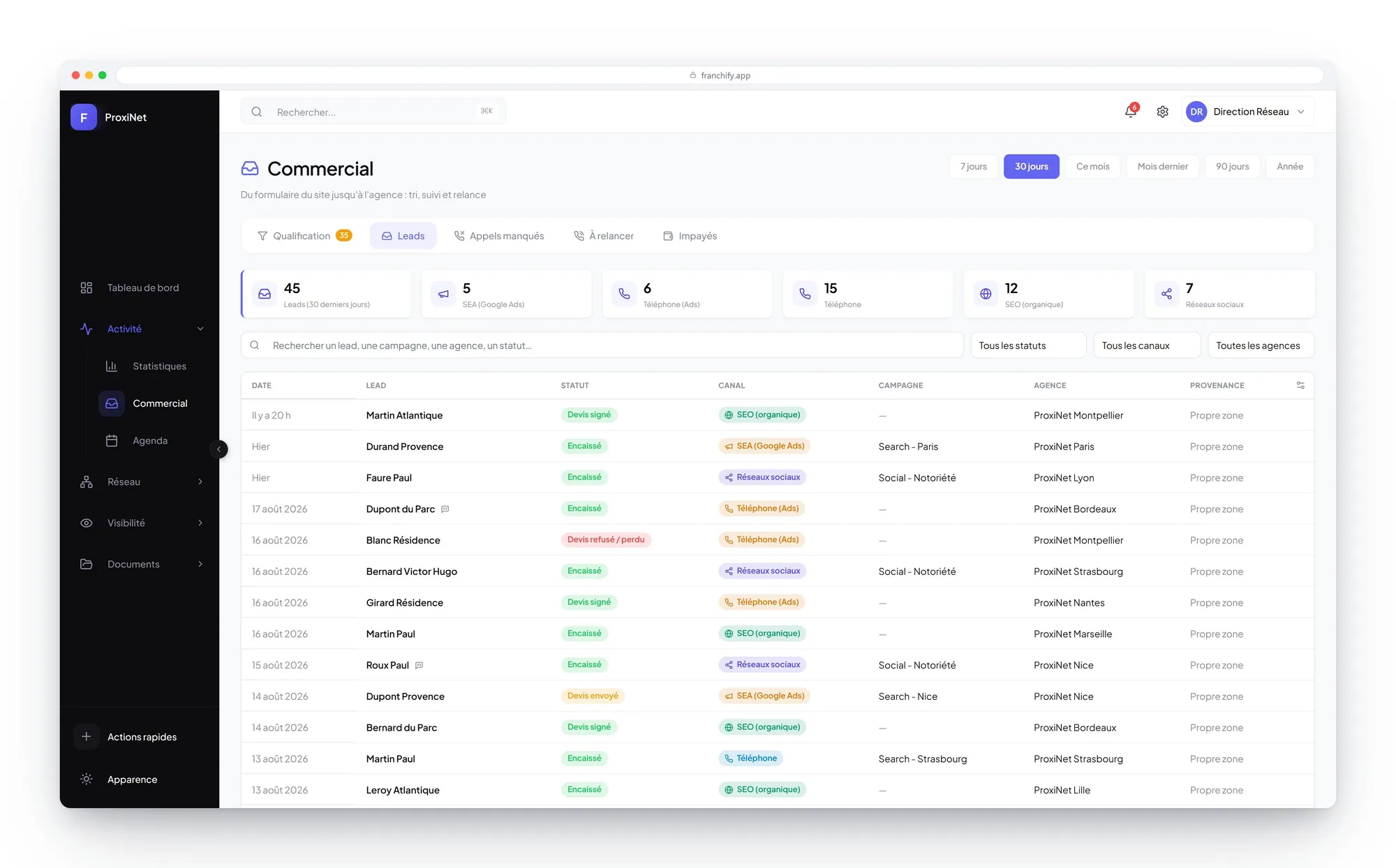 Network sales pipeline: enquiries sorted by channel, status and agency, from form to signed deal