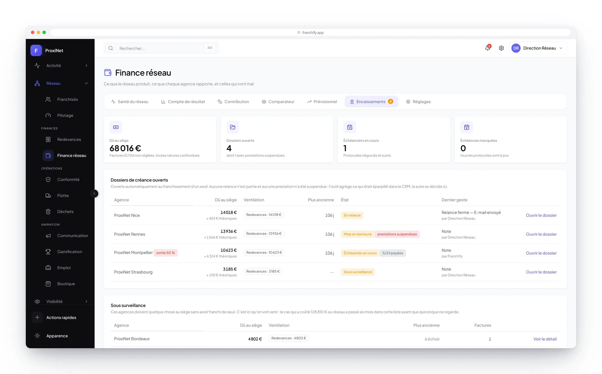 Network collections: open debt files, active payment plans and agencies under watch