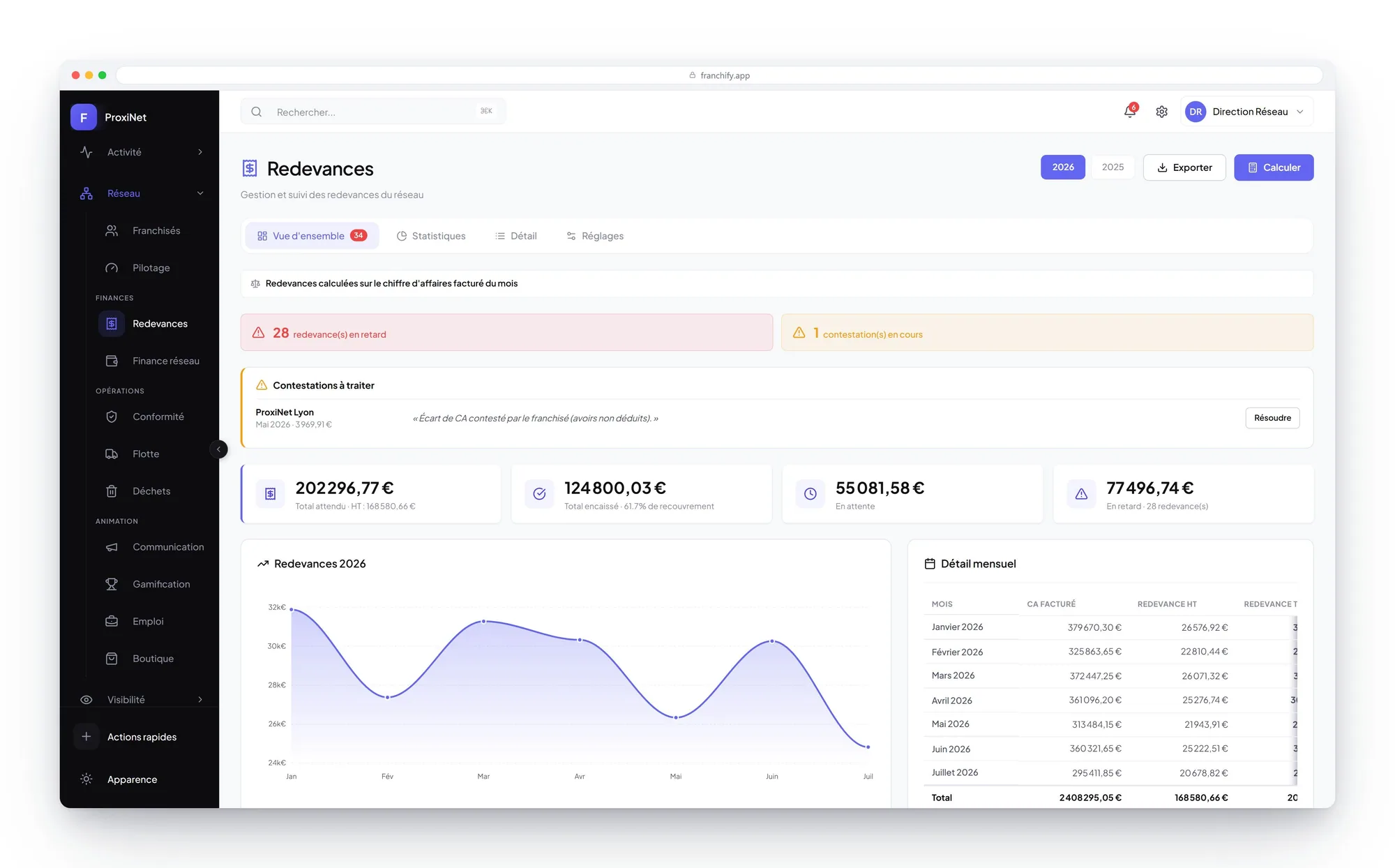 Royalties: monthly calculation, collection rate, flagged delays and tracked disputes