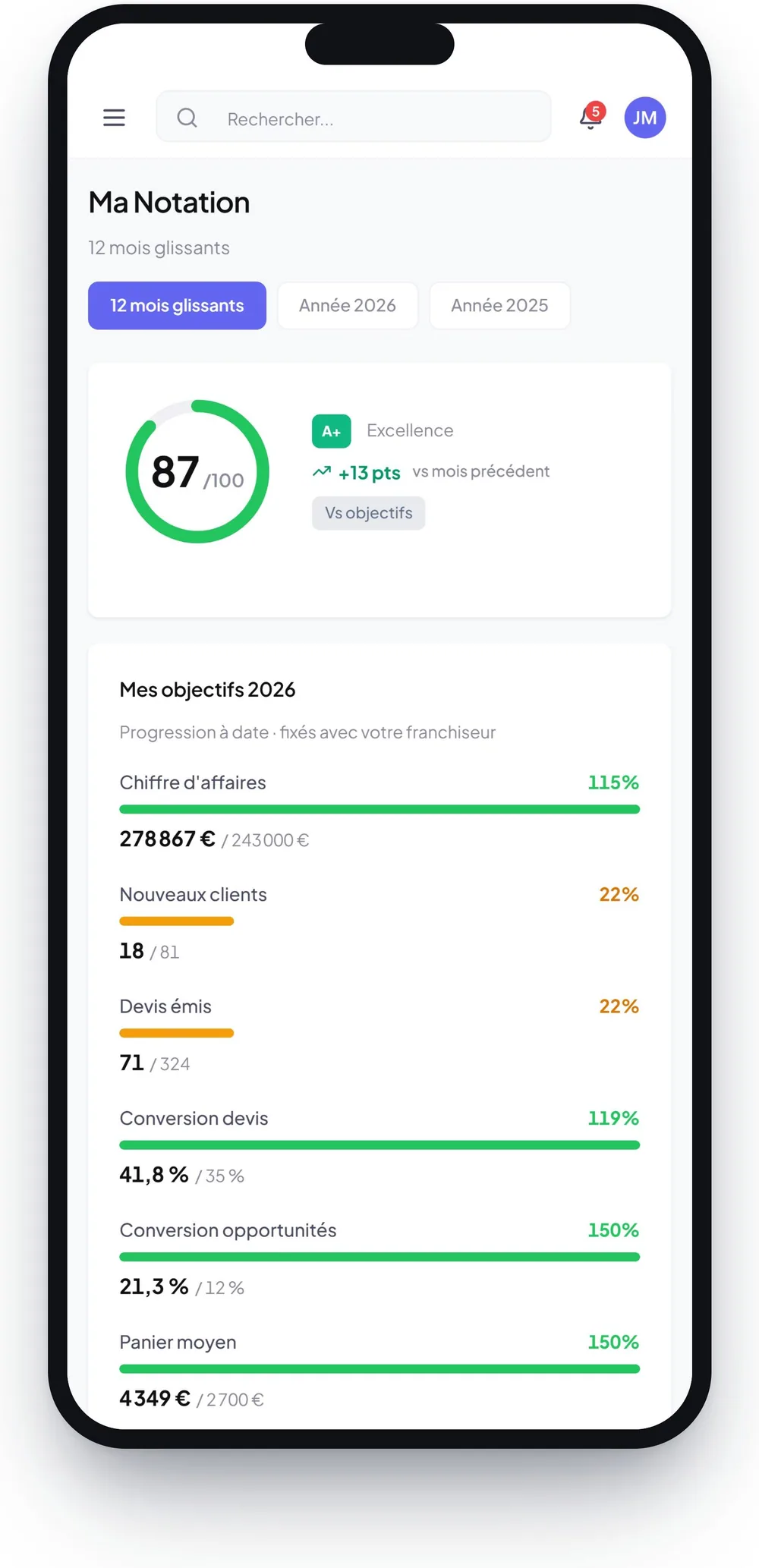 Franchify mobile app: the agency grade and what makes it up