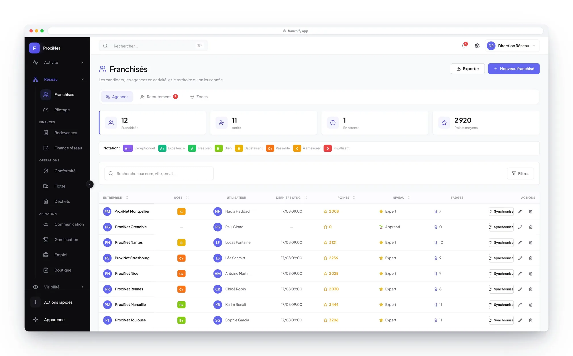 List of network agencies with their grade, points and latest sync