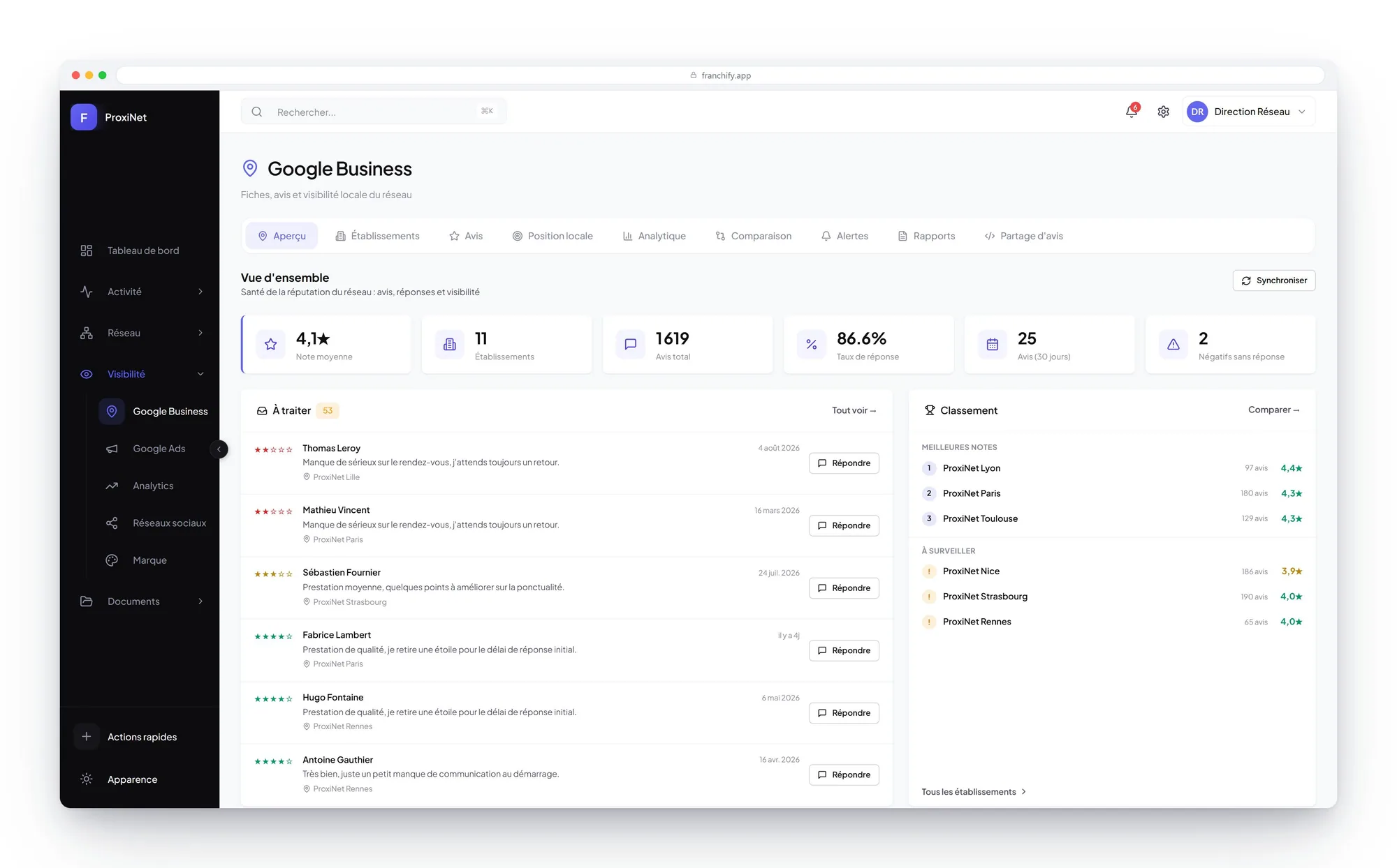 Network business listings: completeness, visibility and actions to take per location